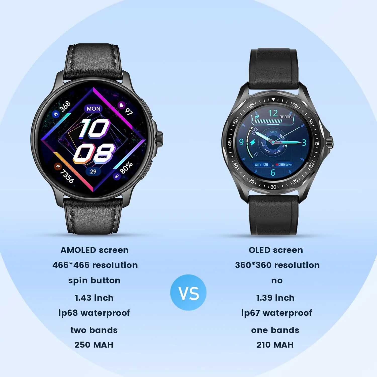 Smartwatch for Men Fitness Tracker: Black Smart Watches (Answer/Make Calls) 1.43 AMOLED Touchscreen with Waterproof Heart Rate Blood Pressure Health Monitor Sport Pedometer Compatible Android iOS