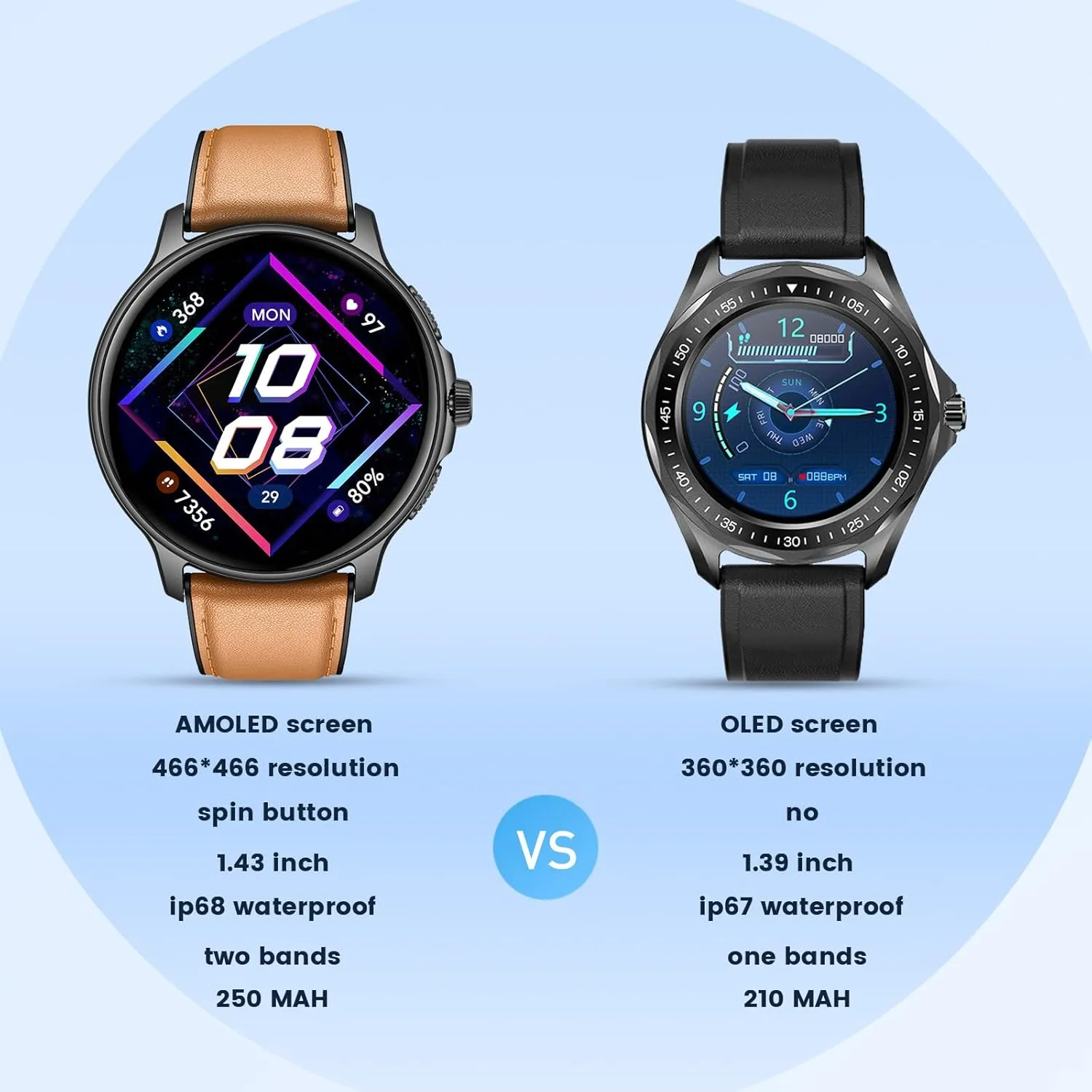 Smartwatch for Men Fitness Tracker: Brown Smart Watches (Answer/Make Calls) 1.43 AMOLED Touchscreen with Waterproof Heart Rate Blood Pressure Health Monitor Sport Pedometer Compatible Android iOS